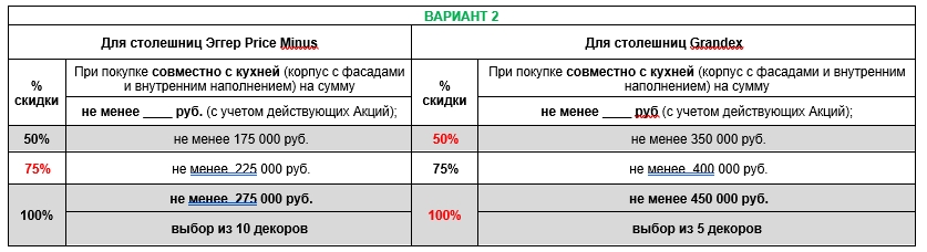 Столешницы эггер с прямой кромкой